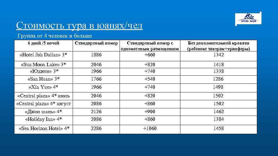 Туров сколько лет