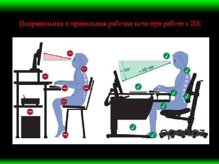 Неправильная и правильная рабочая поза при работе с ПК 