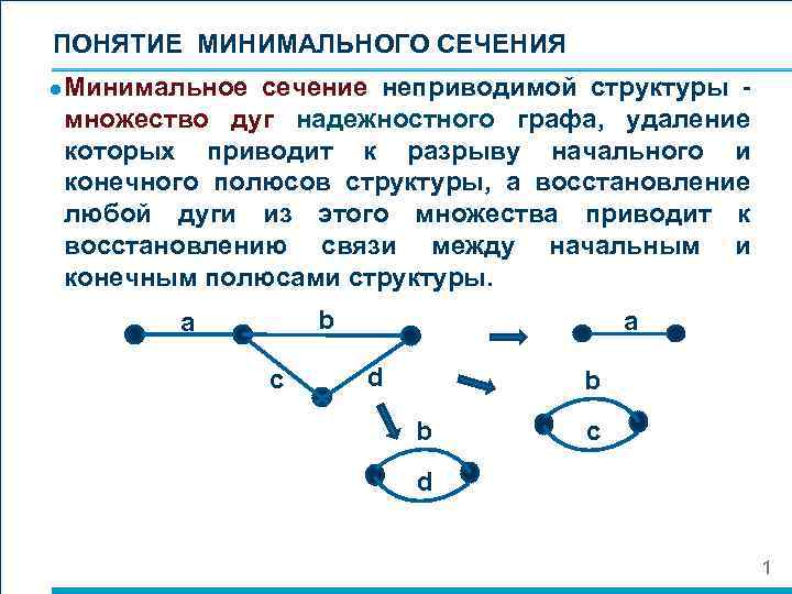 ПОНЯТИЕ МИНИМАЛЬНОГО СЕЧЕНИЯ ● Минимальное сечение неприводимой структуры - множество дуг надежностного графа, удаление