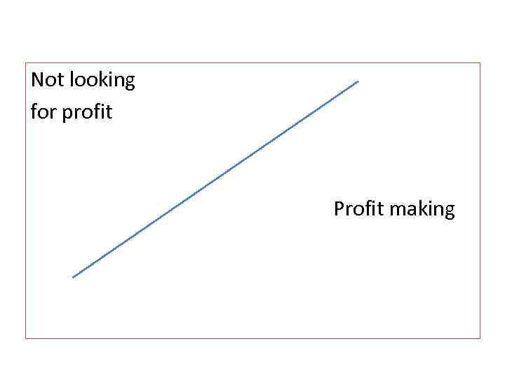 Not looking for profit Profit making 