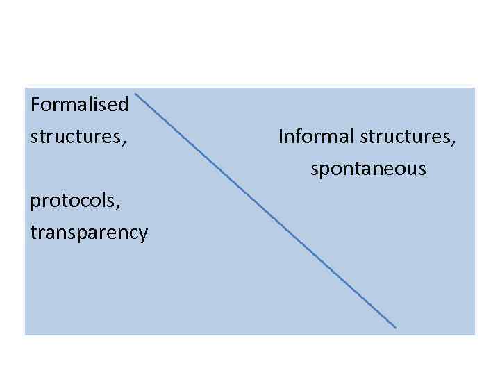 Formalised structures, Informal structures, spontaneous protocols, transparency 