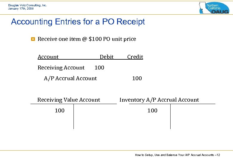 Douglas Volz Consulting, Inc. January 17 th, 2008 Accounting Entries for a PO Receipt
