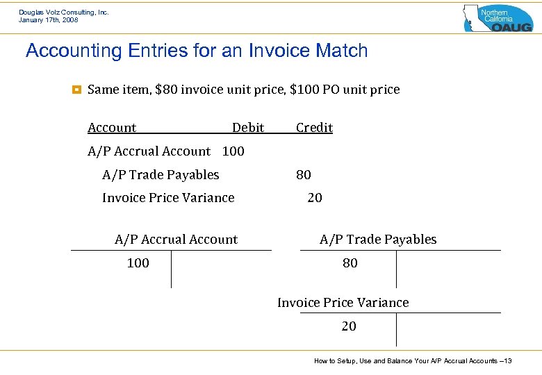 Douglas Volz Consulting, Inc. January 17 th, 2008 Accounting Entries for an Invoice Match