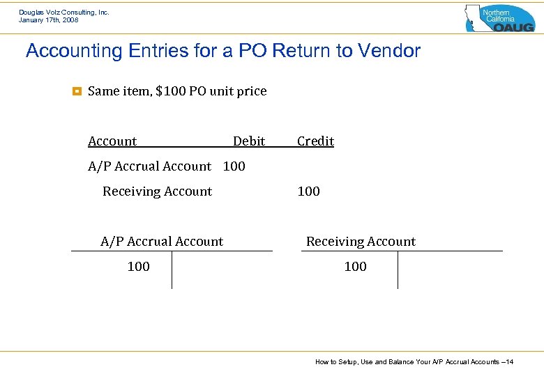 Douglas Volz Consulting, Inc. January 17 th, 2008 Accounting Entries for a PO Return