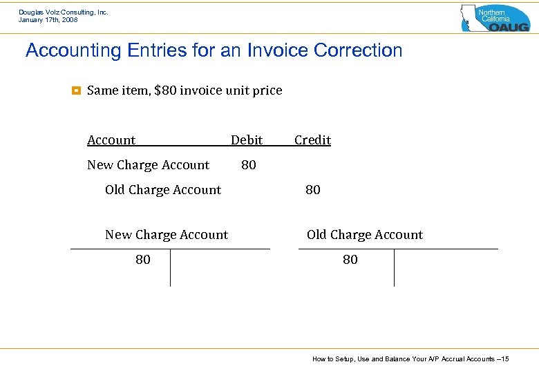 Douglas Volz Consulting, Inc. January 17 th, 2008 Accounting Entries for an Invoice Correction