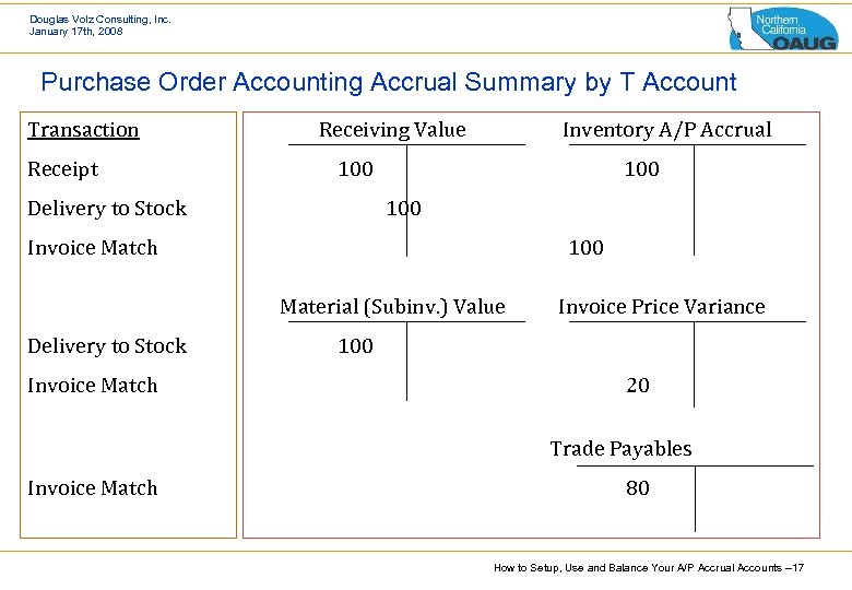 Douglas Volz Consulting, Inc. January 17 th, 2008 Purchase Order Accounting Accrual Summary by