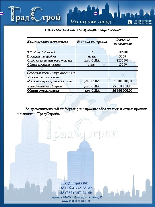 ТЭО строительства Гольф-клуба "Карловский" Наименование показателя S земельного уч-ка Площадь застройки Стоимость земельного участка