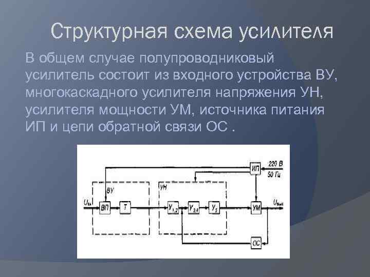 Структурная схема цепи