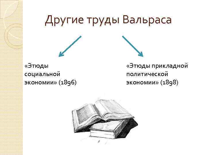  Другие труды Вальраса «Этюды социальной экономии» (1896) «Этюды прикладной политической экономии» (1898) 