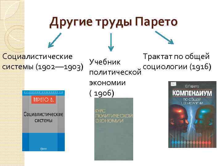  Другие труды Парето Социалистические Трактат по общей Учебник системы (1902— 1903) социологии (1916)