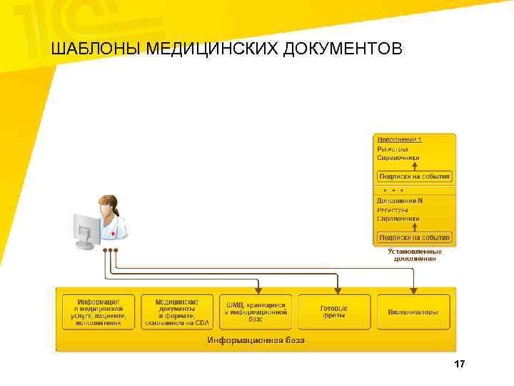 ШАБЛОНЫ МЕДИЦИНСКИХ ДОКУМЕНТОВ 17 