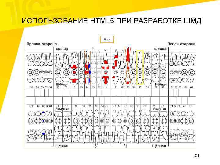 ИСПОЛЬЗОВАНИЕ HTML 5 ПРИ РАЗРАБОТКЕ ШМД 21 