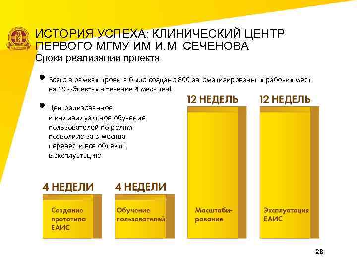 ИСТОРИЯ УСПЕХА: КЛИНИЧЕСКИЙ ЦЕНТР ПЕРВОГО МГМУ ИМ И. М. СЕЧЕНОВА Сроки реализации проекта •