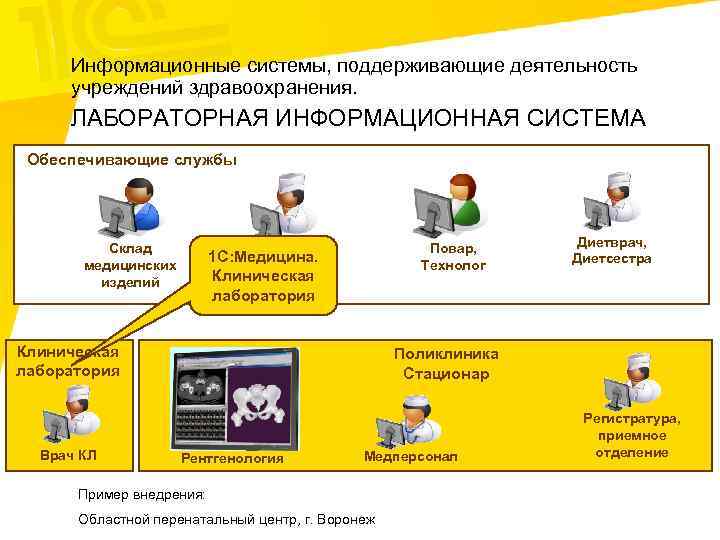 Информационные системы, поддерживающие деятельность учреждений здравоохранения. ЛАБОРАТОРНАЯ ИНФОРМАЦИОННАЯ СИСТЕМА Обеспечивающие службы Склад медицинских изделий