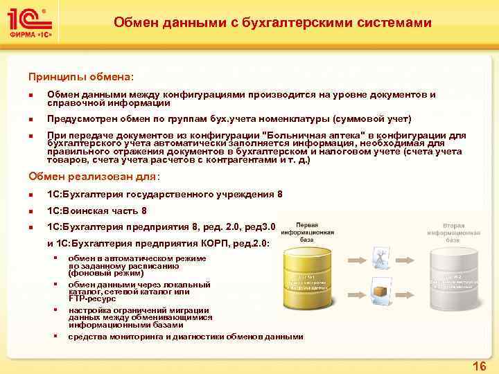 Обмен данными с бухгалтерскими системами Принципы обмена: n Обмен данными между конфигурациями производится на