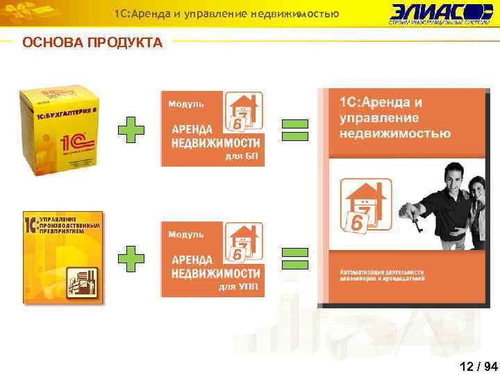 1 С: Аренда и управление недвижимостью ОСНОВА ПРОДУКТА 12 / 94 