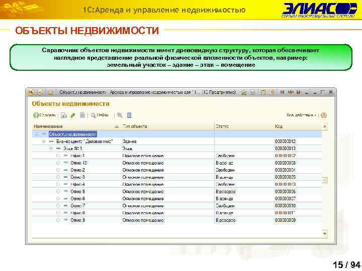 1 С: Аренда и управление недвижимостью ОБЪЕКТЫ НЕДВИЖИМОСТИ Справочник объектов недвижимости имеет древовидную структуру,