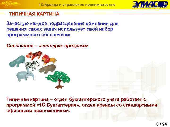 1 С: Аренда и управление недвижимостью ТИПИЧНАЯ КАРТИНА Зачастую каждое подразделение компании для решения