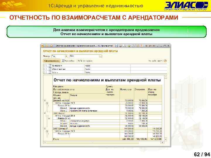 1 С: Аренда и управление недвижимостью ОТЧЕТНОСТЬ ПО ВЗАИМОРАСЧЕТАМ С АРЕНДАТОРАМИ Для анализа взаиморасчетов