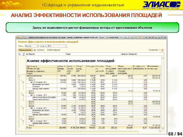 1 С: Аренда и управление недвижимостью АНАЛИЗ ЭФФЕКТИВНОСТИ ИСПОЛЬЗОВАНИЯ ПЛОЩАДЕЙ В отчете Анализ эффективности