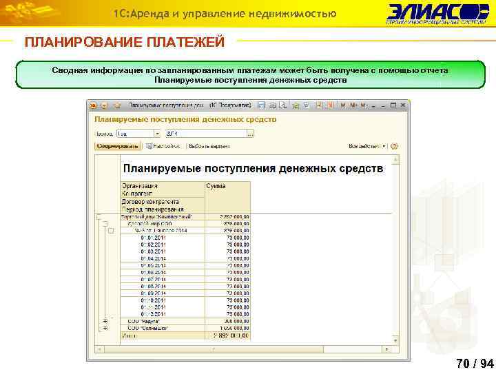 1 С: Аренда и управление недвижимостью ПЛАНИРОВАНИЕ ПЛАТЕЖЕЙ Сводная информация по запланированным платежам может