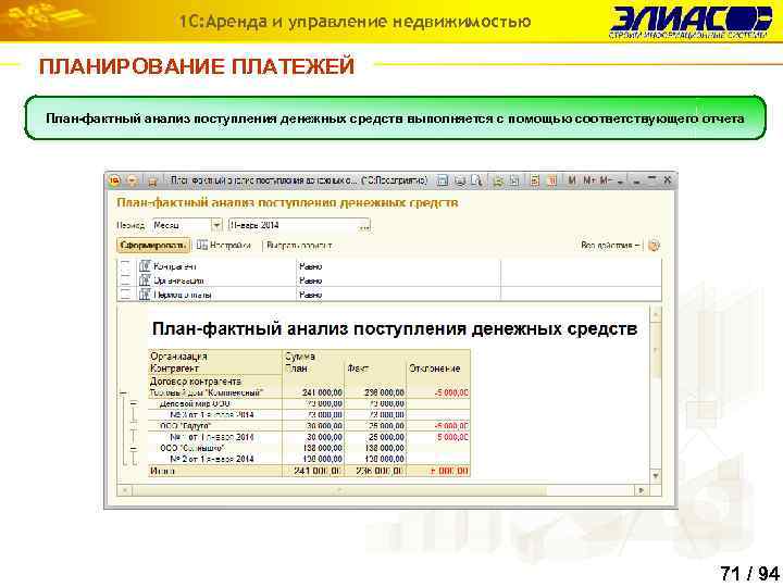 1 С: Аренда и управление недвижимостью ПЛАНИРОВАНИЕ ПЛАТЕЖЕЙ План-фактный анализ поступления денежных средств выполняется