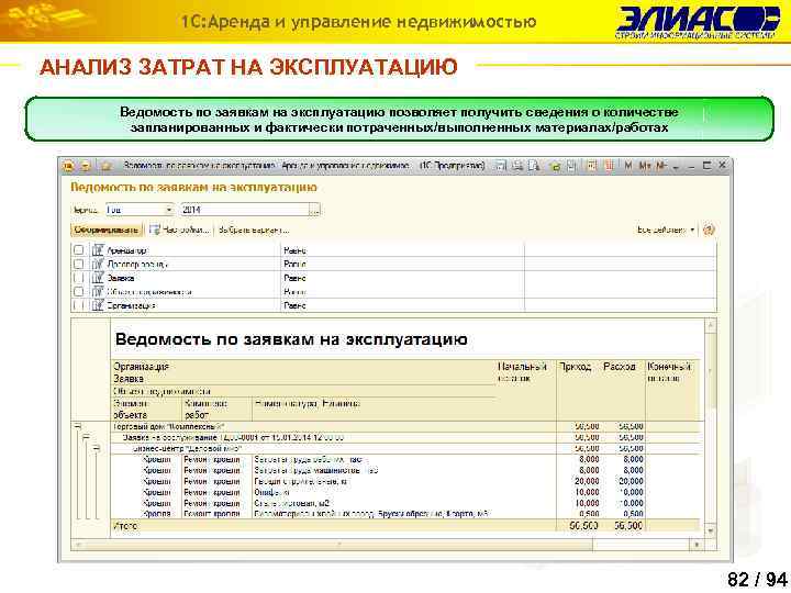 1 С: Аренда и управление недвижимостью АНАЛИЗ ЗАТРАТ НА ЭКСПЛУАТАЦИЮ Ведомость по заявкам на