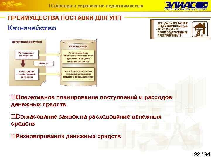 1 С: Аренда и управление недвижимостью ПРЕИМУЩЕСТВА ПОСТАВКИ ДЛЯ УПП Казначейство Ш Оперативное планирование
