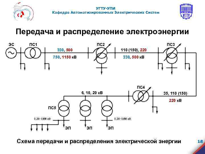 Схема угту упи