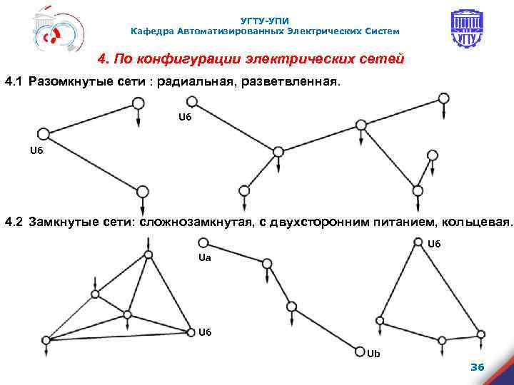 Схема угту упи