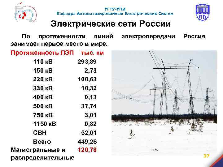 Протяженность линий электропередачи