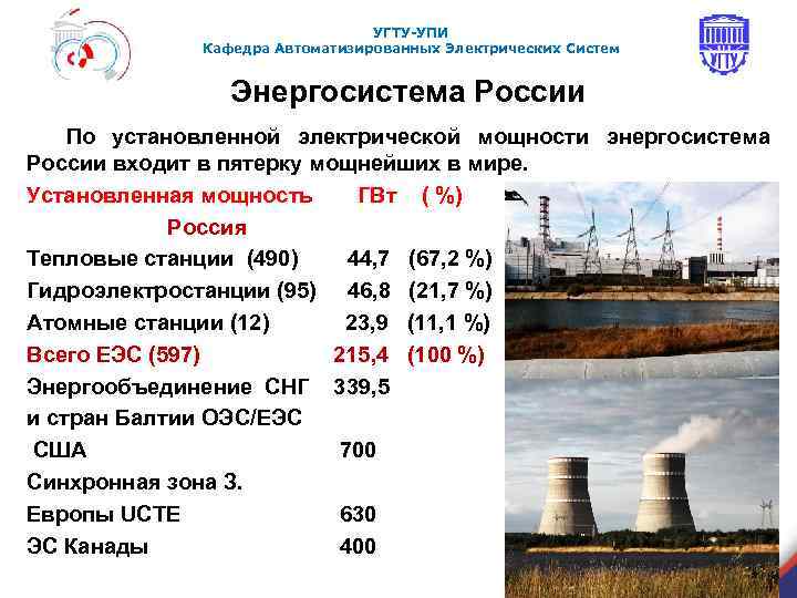 УГТУ-УПИ Кафедра Автоматизированных Электрических Систем Энергосистема России По установленной электрической мощности энергосистема России входит