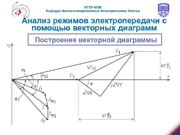 УГТУ-УПИ Кафедра Автоматизированных Электрических Систем Анализ режимов электропередачи с помощью векторных диаграмм Построение векторной