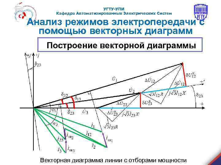 Топографическая диаграмма токов и напряжений