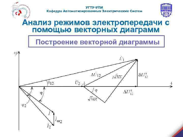 УГТУ-УПИ Кафедра Автоматизированных Электрических Систем Анализ режимов электропередачи с помощью векторных диаграмм Построение векторной