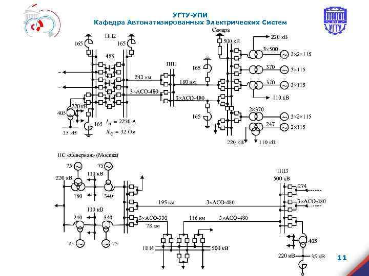 УГТУ-УПИ Кафедра Автоматизированных Электрических Систем 11 