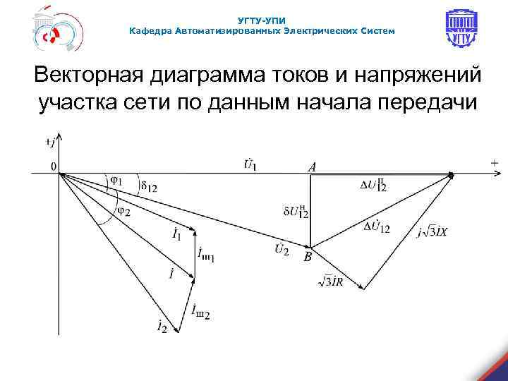 УГТУ-УПИ Кафедра Автоматизированных Электрических Систем Векторная диаграмма токов и напряжений участка сети по данным