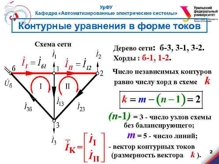 Контурные уравнения в форме токов Схема сети Дерево сети: б-3, 3 -1, 3 -2.