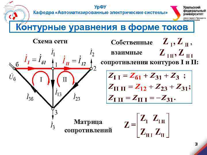 Контурные уравнения в форме токов Схема сети Собственные , взаимные сопротивления контуров I и