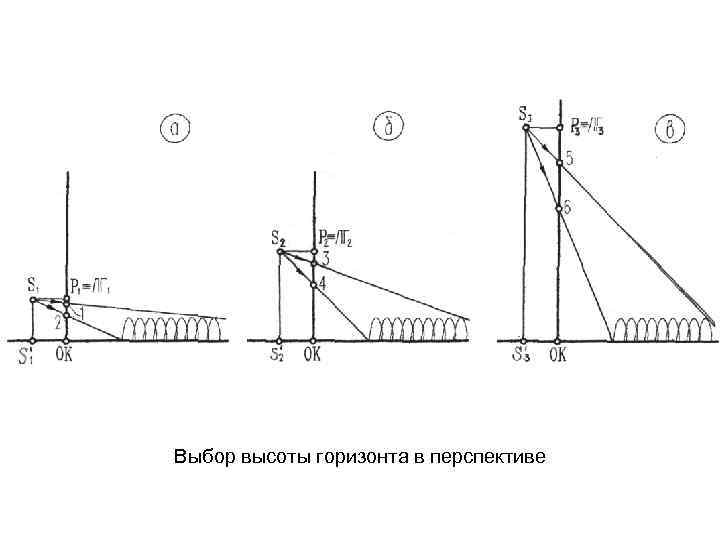 Выбор высоты горизонта в перспективе 