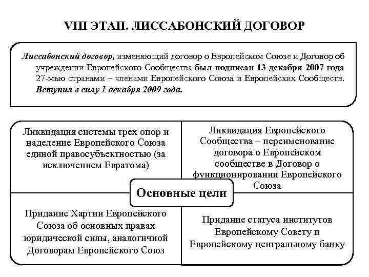 Основы права европейского союза схемы и комментарии