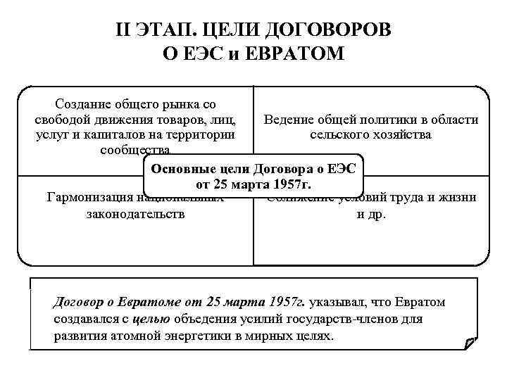 Правовые этапы