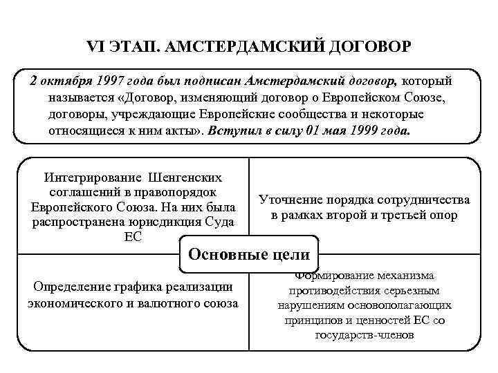 Правовые этапы. Амстердамский договор первая реформа европейского Союза. Амстердамский договор 1997. Амстердамский договор ЕС 1997. Амстердамский договор 1 реформа европейского Союза.