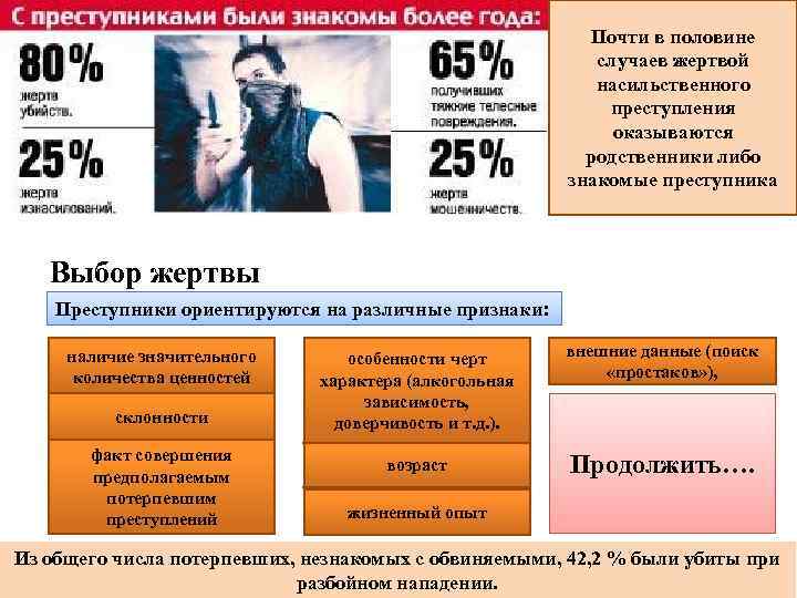 Почти в половине случаев жертвой насильственного преступления оказываются родственники либо знакомые преступника Выбор жертвы