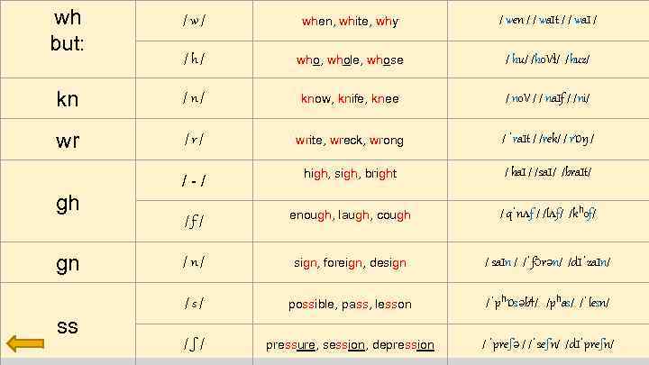 Reading rules Contents Four types of syllables