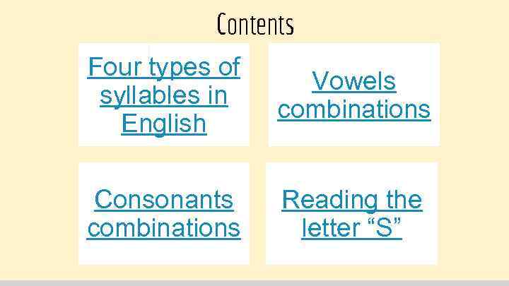 Contents Four types of syllables in English Vowels combinations Consonants combinations Reading the letter