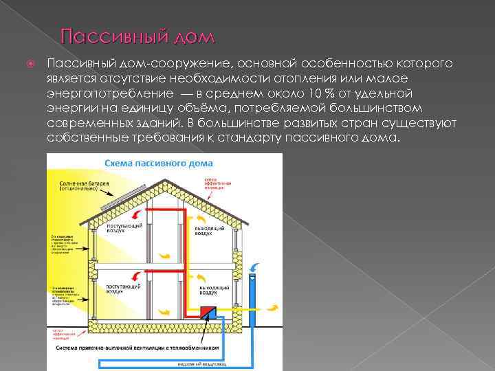 Пассивный дом Пассивный дом-сооружение, основной особенностью которого является отсутствие необходимости отопления или малое энергопотребление