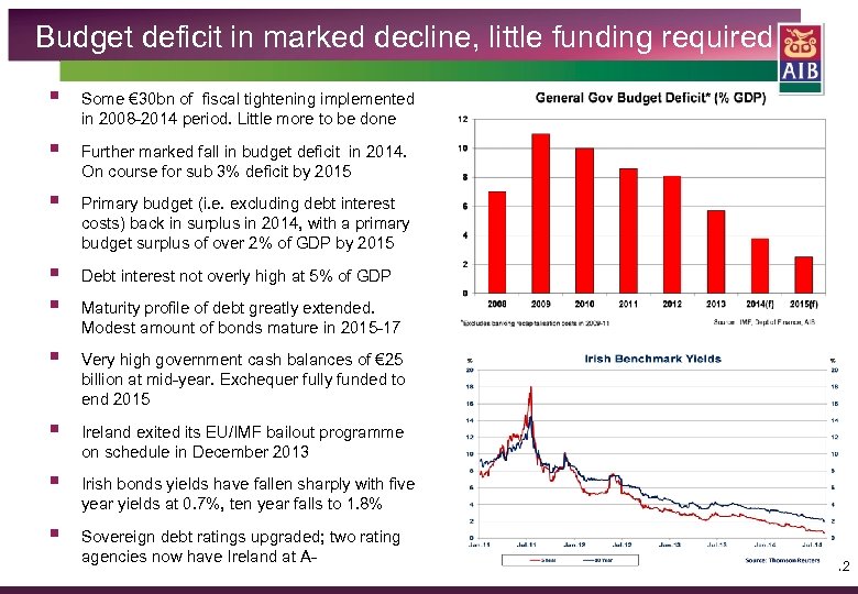 Budget deficit in marked decline, little funding required § Some € 30 bn of
