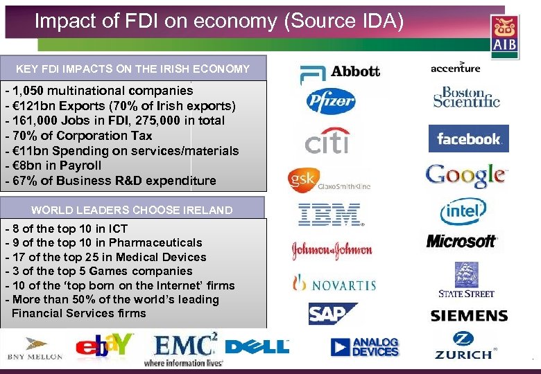 Impact of FDI on economy (Source IDA) KEY FDI IMPACTS ON THE IRISH ECONOMY
