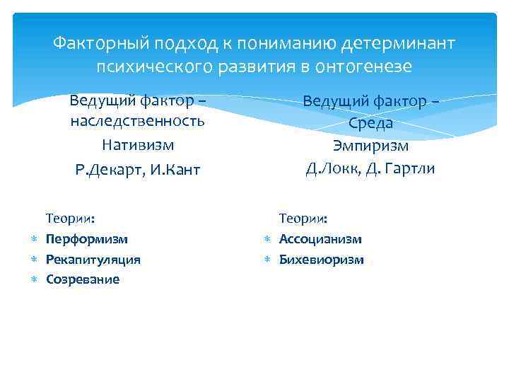 Факторный подход к пониманию детерминант психического развития в онтогенезе Ведущий фактор – наследственность Нативизм